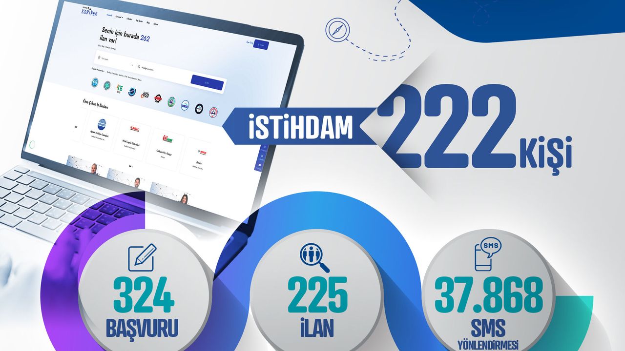 Kayseri Kariyer Merkezi, 1 Ayda 222 İstihdama Arac