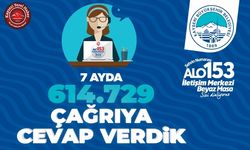 ALO 153, 2022 YILINDA 614 BİN ÇAĞRIYA CEVAP VERDİ