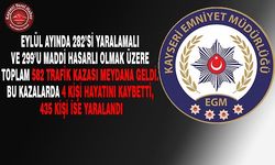 Kayseri Emniyeti Açıkladı!