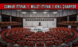 Anlık Sonuçlara Göre Kayseri’ Milletvekili Oranı Açıklandı
