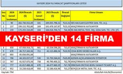 İlk 1000 ihracatçı listesi