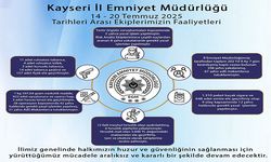 Kayseri'de 1 haftada neler oldu ?