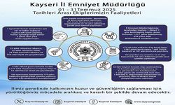 Kayseri’de 1 ayda gerçekleştirilen operasyonlar