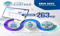 Kayseri Kariyer Merkezi'nden Üretim Üssü Kayseri'nin İstihdamına 263 Kişilik Katkı