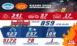 Büyükşehir İtfaiyesi, Kasım Ayında 859 Olayda Görev Yaptı