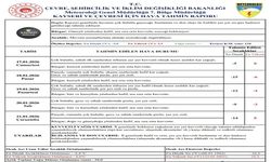 Kayseri’ye buzlanma ve don uyarısı