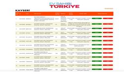 Kayseri’de TOKİ kura çekimi 3 Şubat’ta gerçekleşecek