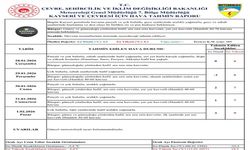 Kayseri hafta sonuna kadar yağışlı havanın etkisinde kalacak