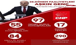 CHP’li Genç, mecliste yürüttüğü faaliyetleri paylaştı