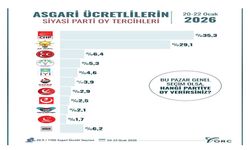 Asgari ücretlilerin siyasi parti tercihleri belli oldu