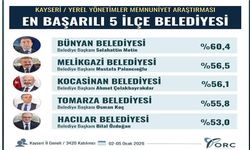 Kayseri’de en başarılı ilçe belediye başkanı Selahattin Metin oldu