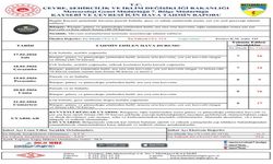 Kayseri’de kuvvetli rüzgar ve yağış uyarısı