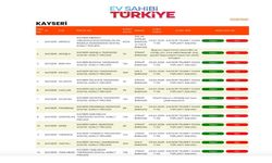 Kayseri’de TOKİ kura çekimi bugün gerçekleşecek