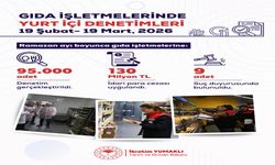 Ramazan’da işletmelere toplam 130 milyon lira cezai işlem uygulandı