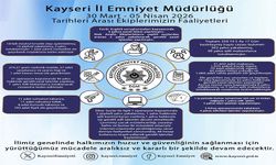 Kayseri’de 1 haftada aranan 392 kişi yakalandı