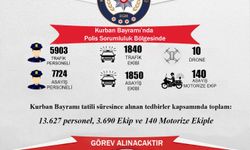 Kayseri Emniyeti Bayram Tedbirlerini Aldı