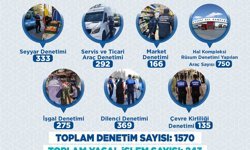 Büyükşehir Zabıta Sahada: Nisan’da 1570 Denetimle Kent Düzeni Korundu