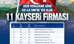 Başkan Büyükkılıç’tan İSO İlk 500’e Giren 11 Kayseri Firmasına Tebrik