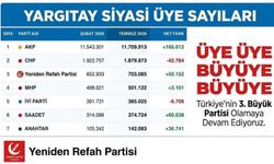 Kayseri'de YRP ile SP Arasında Üye Yarışı