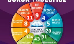 Genç KAYMEK’te 547 Öğrenci Üniversiteli Oldu