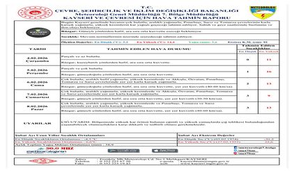 Meteoroloji, 5 günlük hava tahminini açıkladı