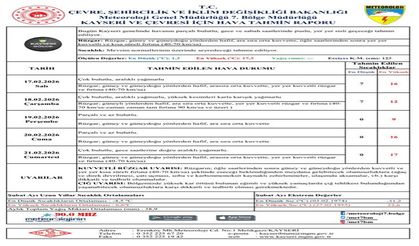 Kayseri’de kuvvetli rüzgar ve yağış uyarısı