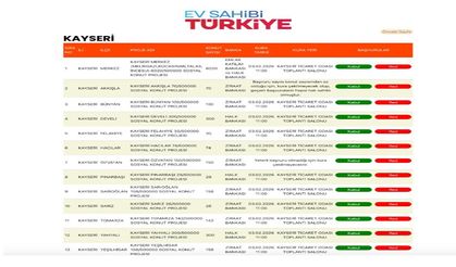 Kayseri’de TOKİ kura çekimi bugün gerçekleşecek