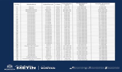 Bünyan Belediyesi 39 taşınmazı ihale ile satışa çıkardı