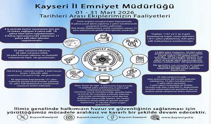 Kayseri Emniyeti Mart ayı raporunu açıkladı