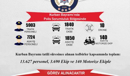Kayseri Emniyeti Bayram Tedbirlerini Aldı