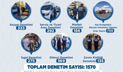 Büyükşehir Zabıta Sahada: Nisan’da 1570 Denetimle Kent Düzeni Korundu