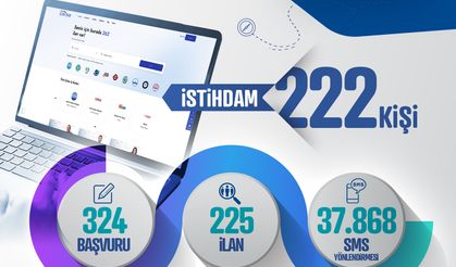 Kayseri Kariyer Merkezi, 1 Ayda 222 İstihdama Aracı Oldu