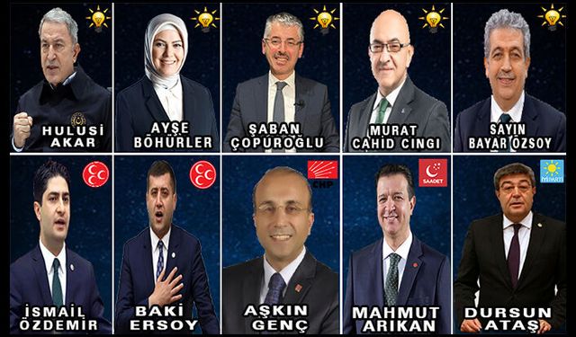 28. Dönem Kayseri Milletvekillerinin Özgeçmişleri