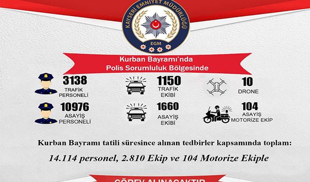 Bayramda 14 bin 114 polis görev yapacak