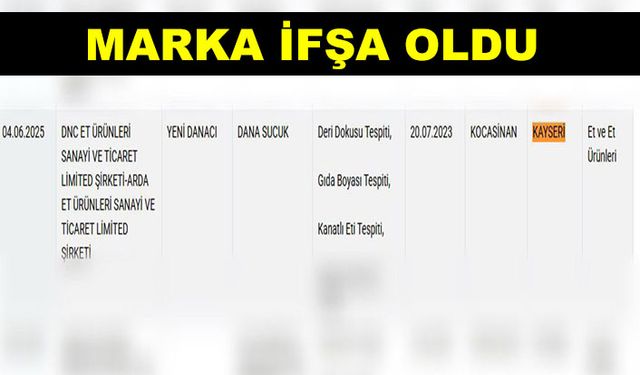 Kayseri'de bir firma daha taklit-tağşiş yapılan gıdalar listesine eklendi