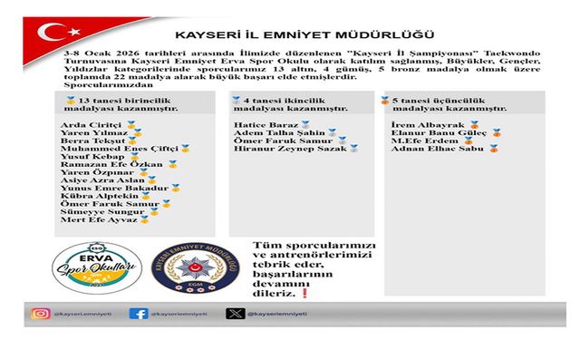 Emniyet Erva sporcularından 22 madalya