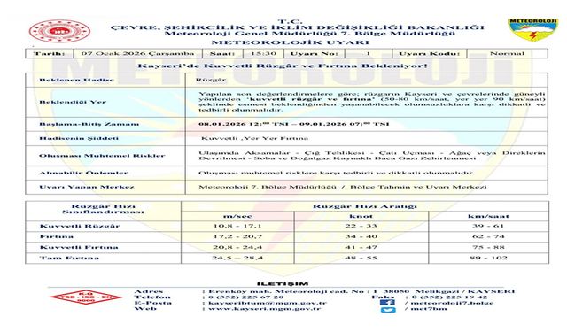 Meteoroloji’den Kayseri için kuvvetli rüzgar ve fırtına uyarısı