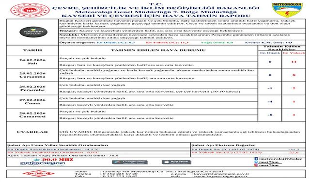 Kayseri’de kar ve soğuk hava etkili olacak