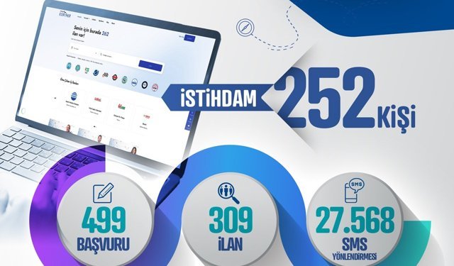 Kariyer Merkezi, Nisan Ayında 252 Kişinin İstihdamına Aracı Oldu