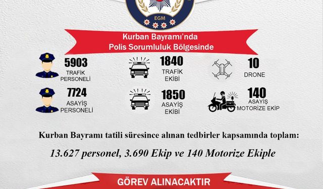 Kayseri Emniyeti Bayram Tedbirlerini Aldı