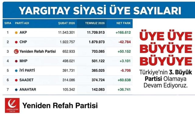 Kayseri'de YRP ile SP Arasında Üye Yarışı