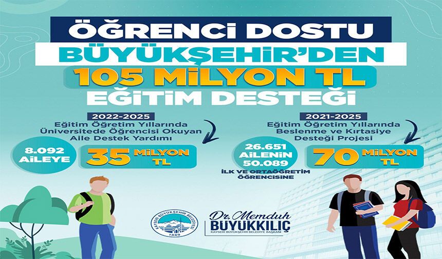 Büyükşehir’den eğitime 105 milyon TL’lik destek