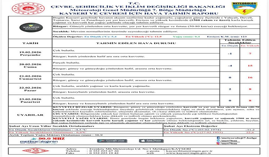 Kayseri’de kuvvetli rüzgar ve yağış uyarısı
